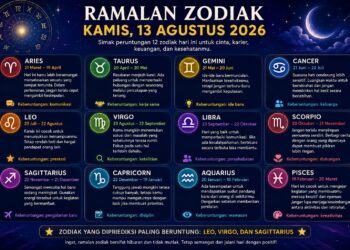 Ramalan Zodiak Kamis 13 Agustus 2026: Cek Peruntungan Cinta, Karir, dan Kejutan Keuanganmu