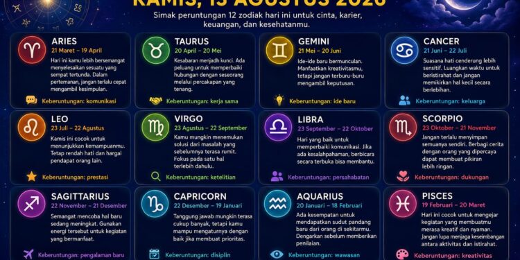 Ramalan Zodiak Kamis 13 Agustus 2026: Cek Peruntungan Cinta, Karir, dan Kejutan Keuanganmu